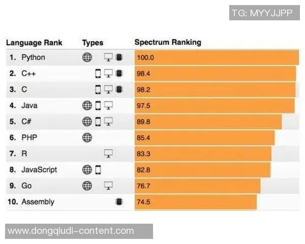 英雄联盟最新速度排行榜揭晓FPX强势领跑前十名团队